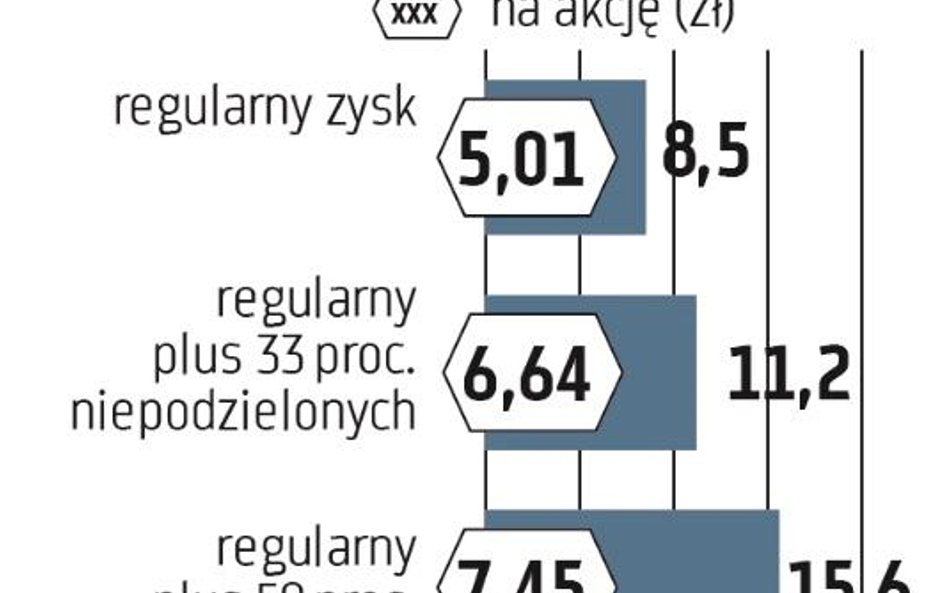 W 2022 roku Citi handlowy powinien znowu być w stanie wypłacić cały roczny zysk. W 2021 r. może on w