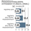 W 2022 roku Citi handlowy powinien znowu być w stanie wypłacić cały roczny zysk. W 2021 r. może on w