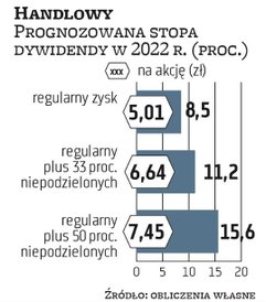 W 2022 roku Citi handlowy powinien znowu być w stanie wypłacić cały roczny zysk. W 2021 r. może on w