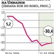 Tymoszenko próbuje odblokować pomoc