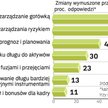 Żaden ankietowany nie powiedział, że kryzys nie ma wpływu na działanie ich firm w przyszłości.
