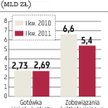 PGE: Magazynowanie CO2 pod ziemią się nie opłaci