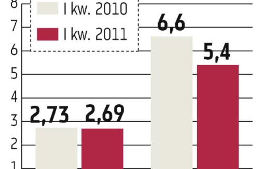 PGE: Magazynowanie CO2 pod ziemią się nie opłaci