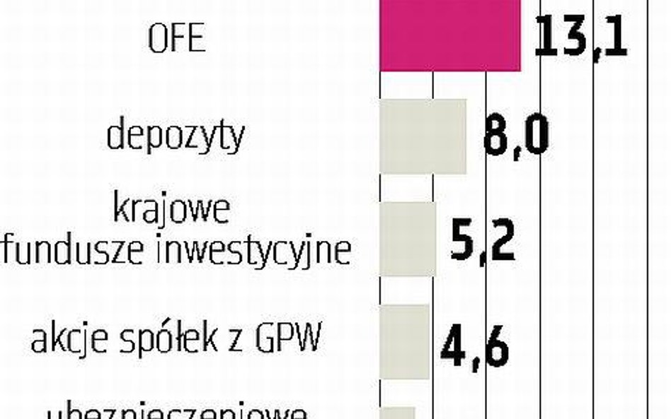 Oszczędności odkładamy, nie konsumujemy