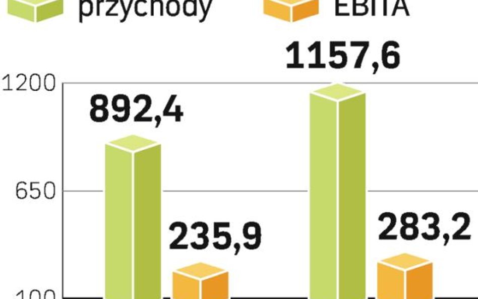 Sage Symfonia umacnia pozycję na polskim rynku