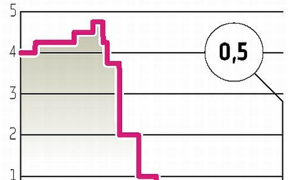 Riksbank podnosi stopy