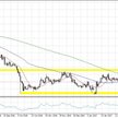GBPUSD, interwał D1