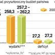 W budżecie za dużo jest tzw. wydatków sztywnych. Gdyby rząd chciał dotrzymać swoich zobowiązań i nie