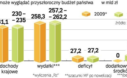 W budżecie za dużo jest tzw. wydatków sztywnych. Gdyby rząd chciał dotrzymać swoich zobowiązań i nie