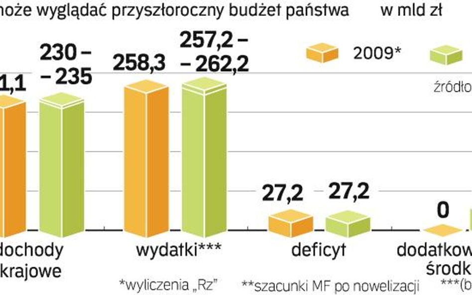 W budżecie za dużo jest tzw. wydatków sztywnych. Gdyby rząd chciał dotrzymać swoich zobowiązań i nie