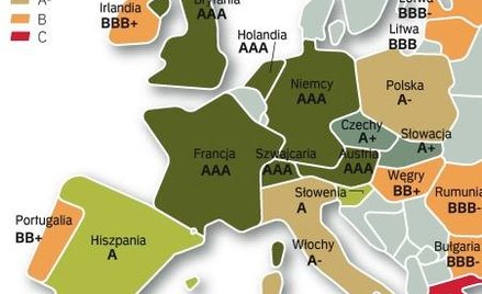 Polska ma niższy rating niż południowi sąsiedzi