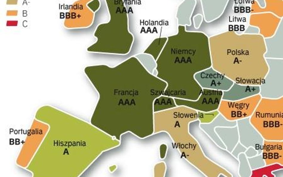 Polska ma niższy rating niż południowi sąsiedzi