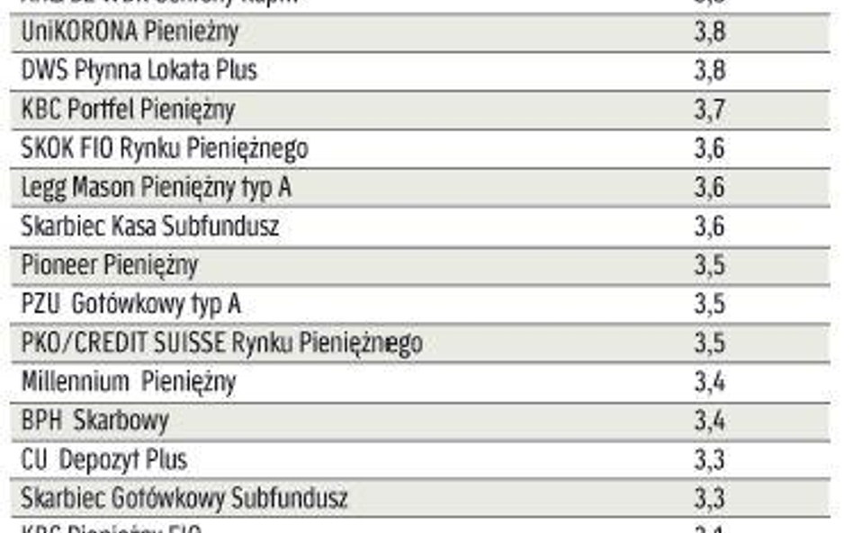 Kiepskie wyniki, odpływ środków, wzrost inflacji – tak źle dawno nie było