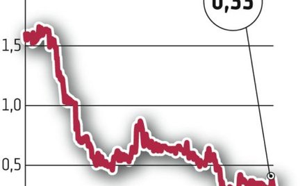 B3System: Firma planuje dwie emisje akcji