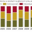 Inwestorzy indywidualni w odwrocie