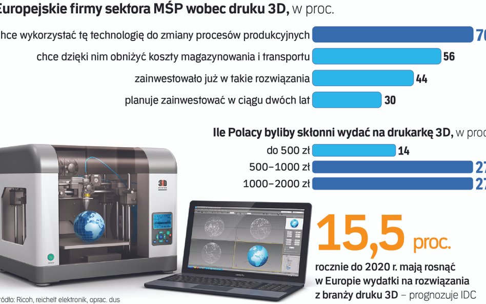 Druk przestrzenny jest coraz częściej wykorzystywany przez firmy