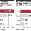 Energetyka wspomoże budżet