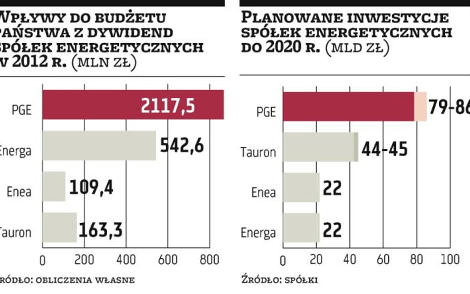 Energetyka wspomoże budżet