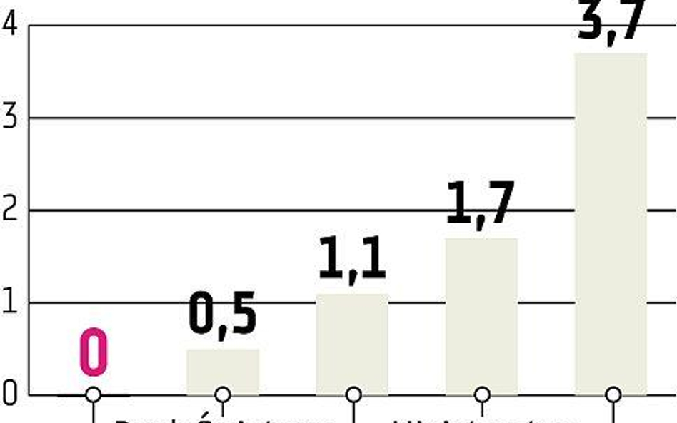 Fitch Ratings ocenia, że w tym roku PKB Polski się nie zwiększy