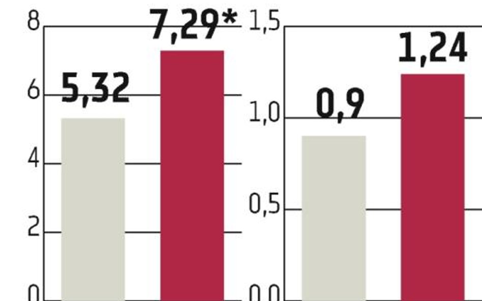 PGE pozbywa się zbędnego balastu