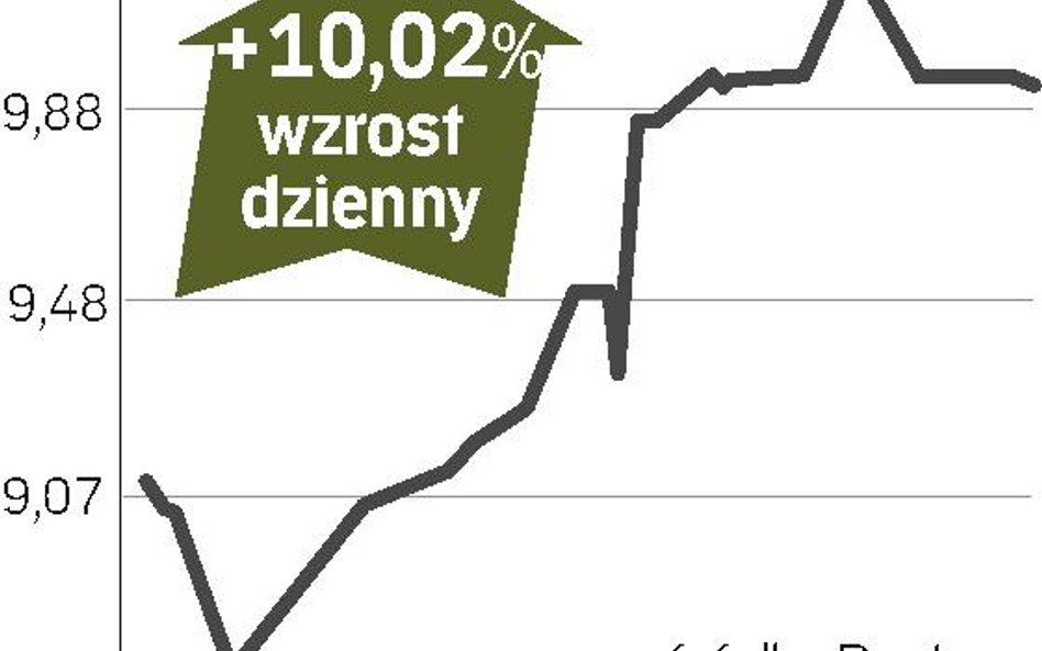 Zwyżka dzięki zaleceniom brokerów