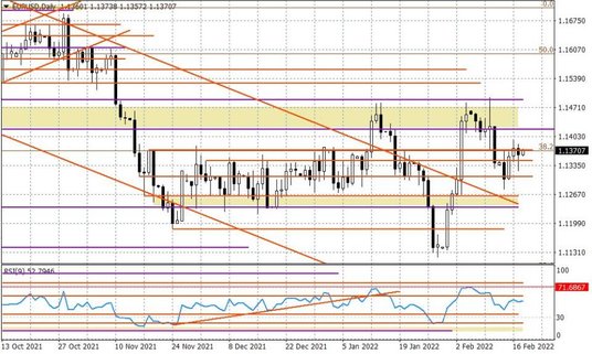 Wykres dzienny EURUSD