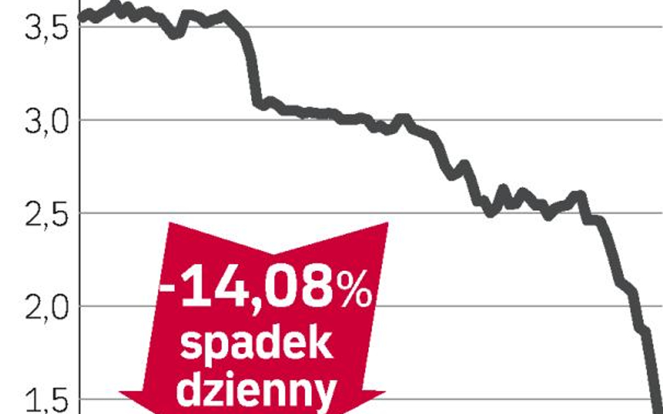 Bankia