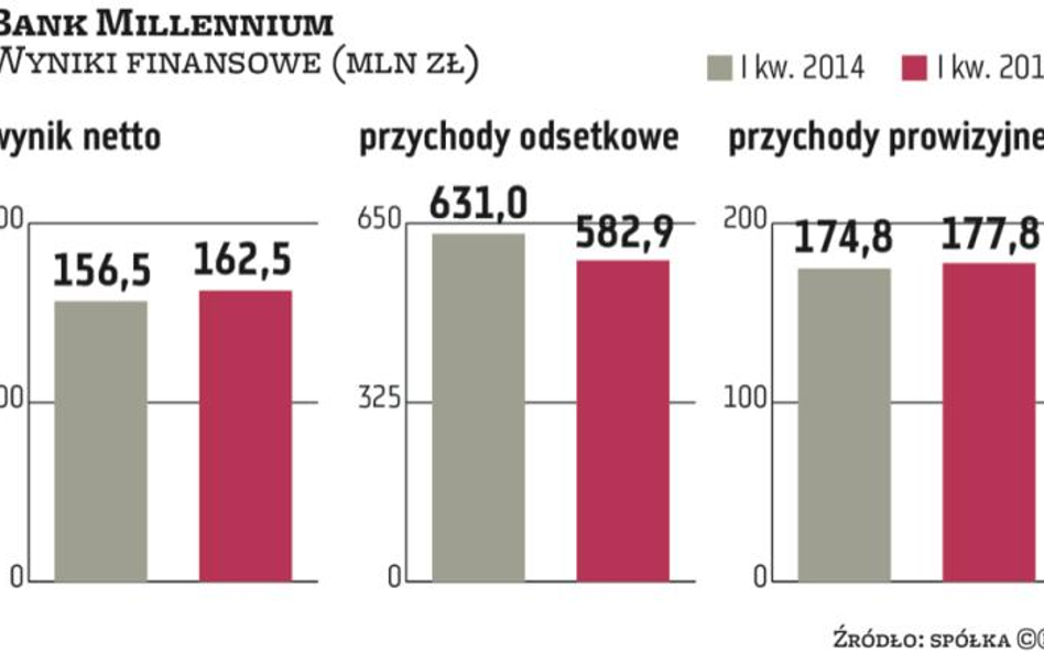 To nie był udany początek roku dla polskich banków. Wskutek styczniowej aprecjacji franka kursy prze