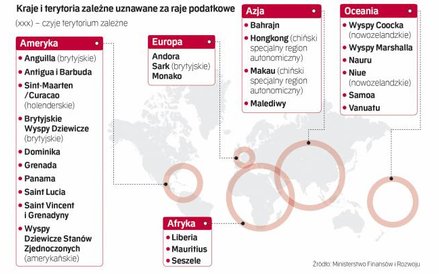 Raje podatkowe według resortu finansów