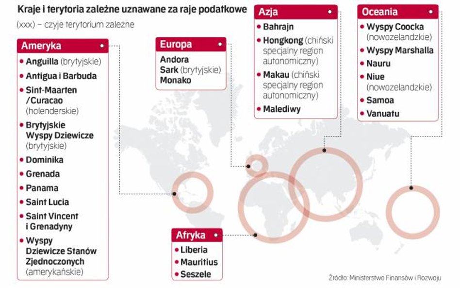 Raje podatkowe według resortu finansów