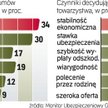 Dane o umowach ubezpieczeniowych