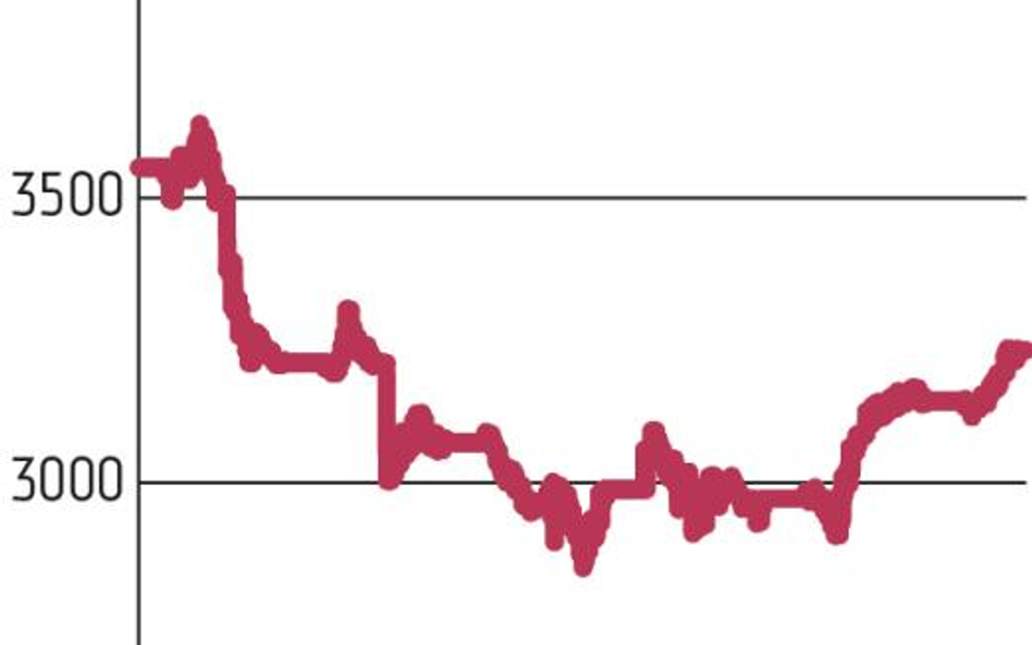 Chiny: Shanghai Composite liże rany po krachu