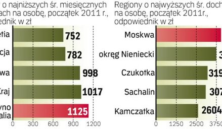 Korporacja ma pomóc w rozwoju najbiedniejszych regionów