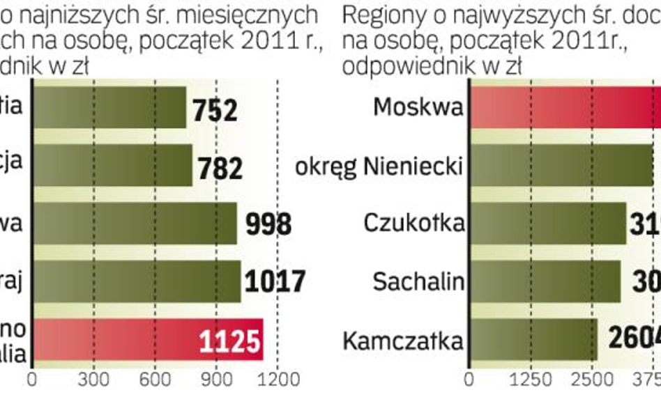 Korporacja ma pomóc w rozwoju najbiedniejszych regionów