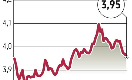 Złoty może się dalej umacniać