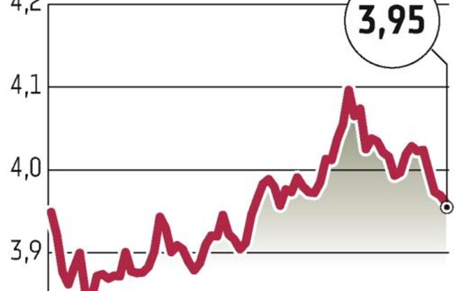 Złoty może się dalej umacniać