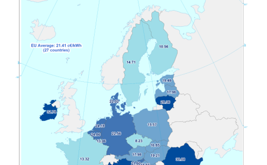 Ceny energii dla przemysłu w UE za IV kw. 2022 r.