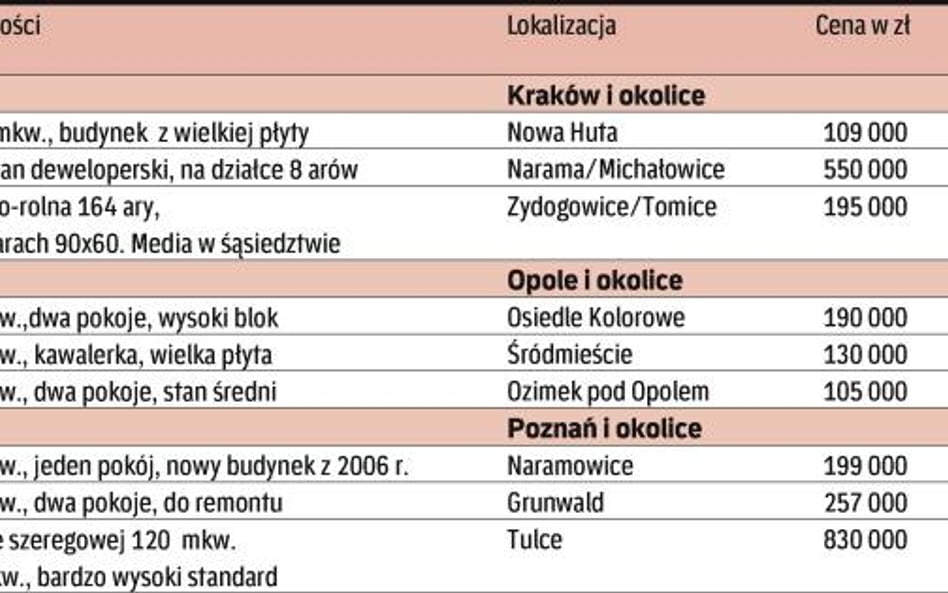 okazje z kraju