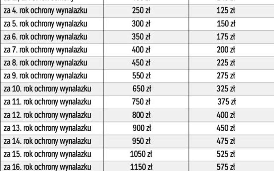 Licencja otwarta - tańsza ochrona patentowa