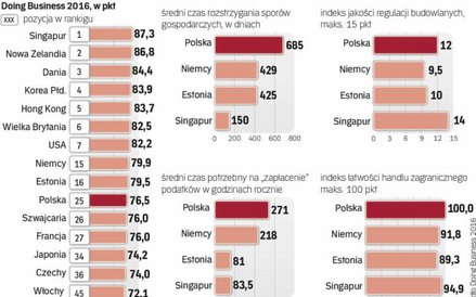 Czy uda się nam dogonić Niemcy, od których dzieli nas 10 pozycji?