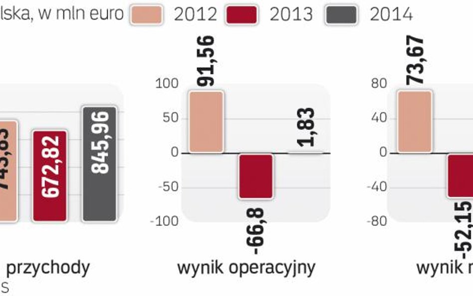 EDF wyprodukował 14 TWh prądu i 8 THW ciepła