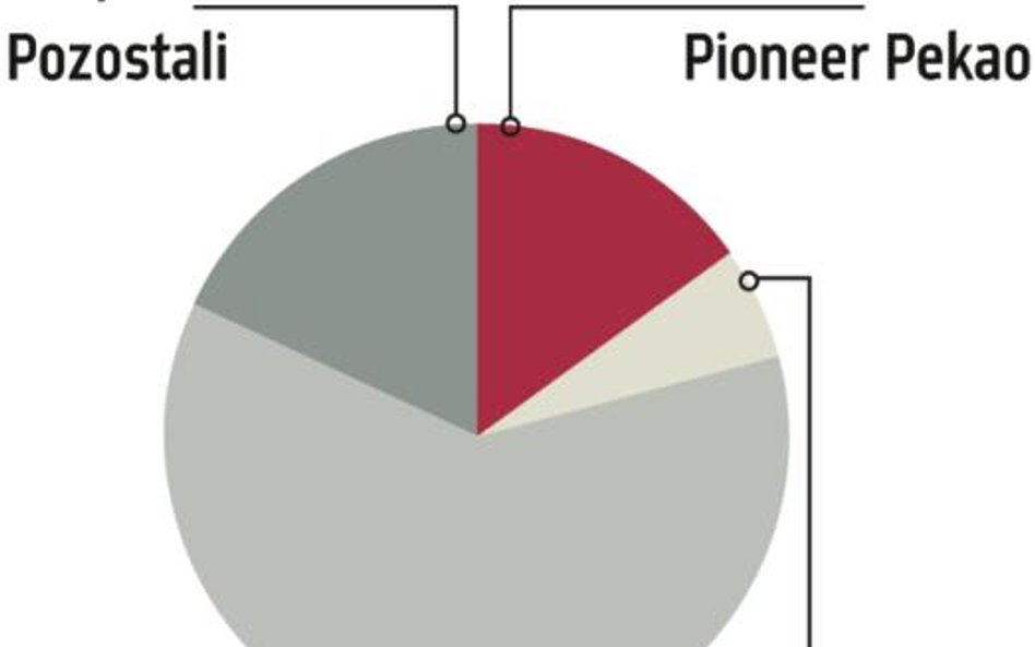 Yawal: Konflikt korporacyjny coraz ostrzejszy