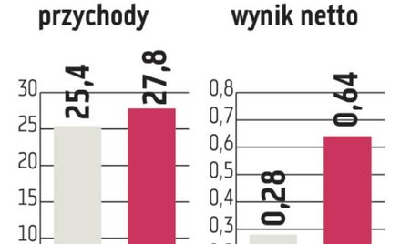 Izolacja Jarocin: Surowce nadal są dość drogie