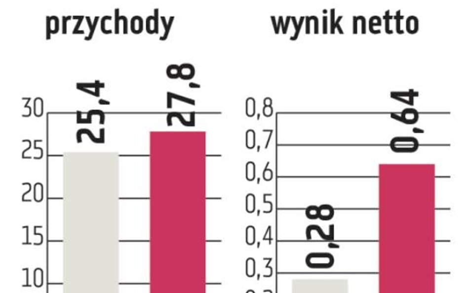 Izolacja Jarocin: Surowce nadal są dość drogie