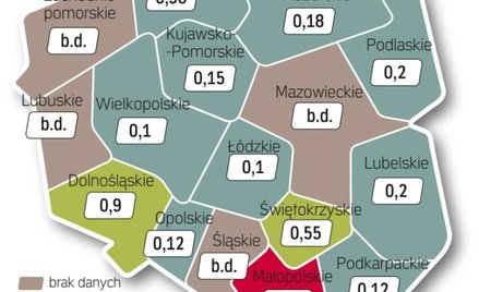 Skala nadużyć w regionach jest niewielka