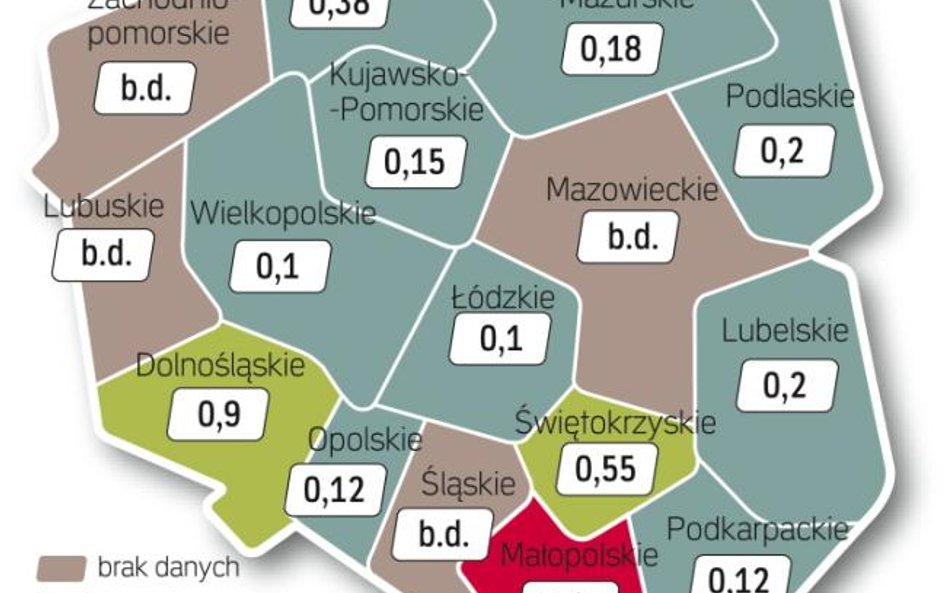 Skala nadużyć w regionach jest niewielka