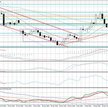Wykres dzienny EUR/TRY