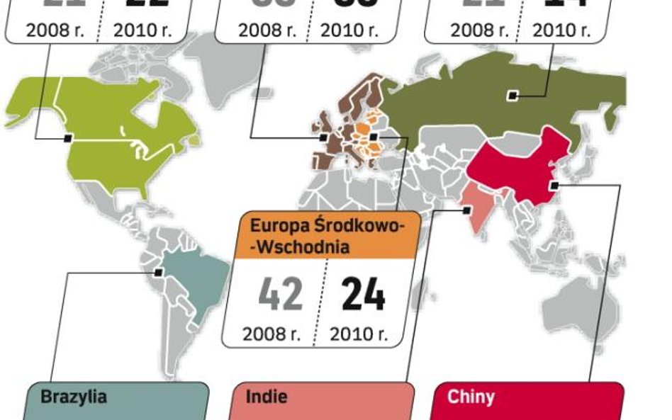 Na czoło rankingu inwestorów wybijają się Chiny. Państwo Środka ma pozostać liderem także w najbliżs