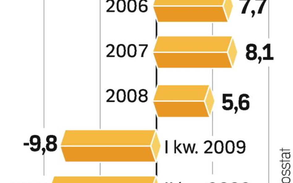 Zgodnie z rządowymi prognozami rosyjska gospodarka skurczy się w tym roku o 8,5 proc.