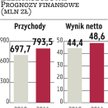 Elektrobudowa: Przychody będą rosły szybciej niż zysk
